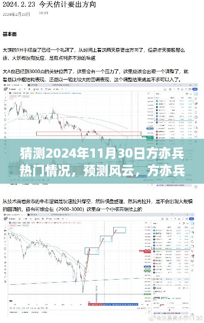 方亦兵在2024年11月30日的热门展望与风云预测