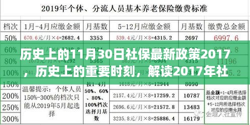 解读历史上的重要时刻，社保政策变革及其影响——以2017年社保政策为例的探讨