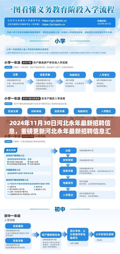 2024年11月30日河北永年最新招聘信息，重磅更新河北永年最新招聘信息汇总（2024年11月30日版）——你的职业起点，从这里起航