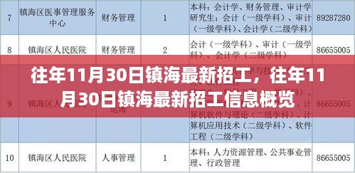 往年11月30日镇海最新招工信息汇总