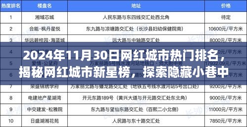 揭秘新星榜，探索网红城市热门排名背后的独特风味小店故事