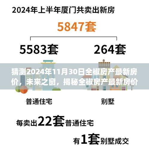 揭秘全椒房产未来趋势，最新房价预测与财富梦想实现之道（2024年11月30日）