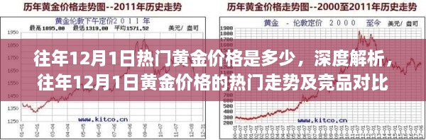 往年12月1日黄金价格深度解析，热门走势与竞品对比