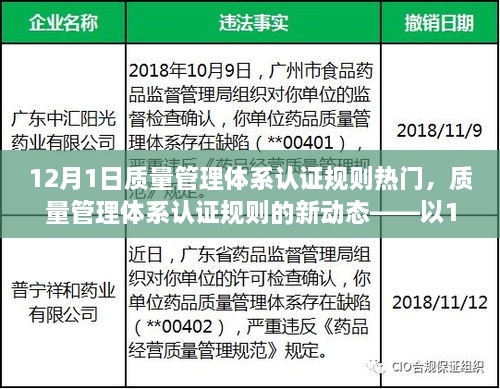 质量管理体系认证规则的新动态，聚焦12月1日热点