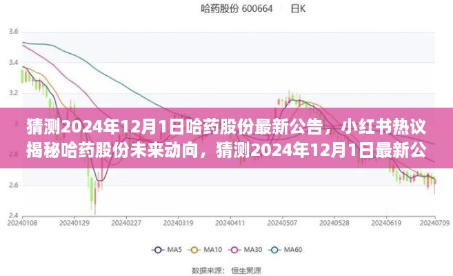 小红书热议揭秘哈药股份未来动向，预测哈药股份2024年最新公告前瞻