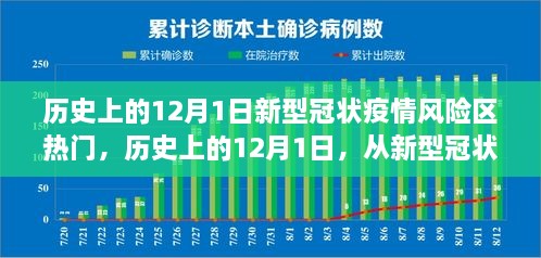 历史上的12月1日，从疫情风险区走向希望之光的励志历程