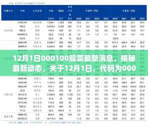 揭秘最新动态，代码为000100股票的最新消息深度解析（深度报道）