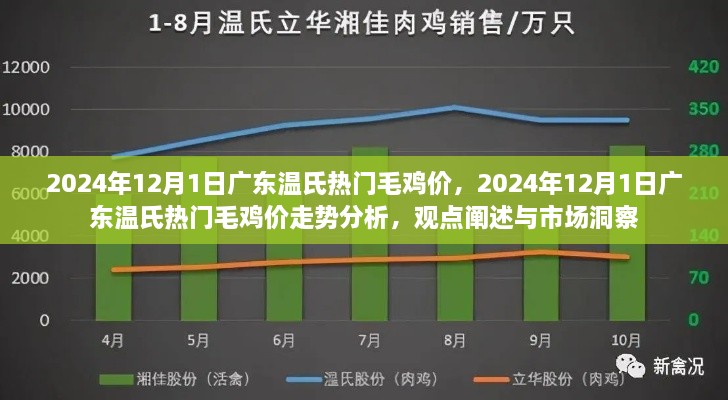 2024年12月1日广东温氏毛鸡价走势分析与市场洞察