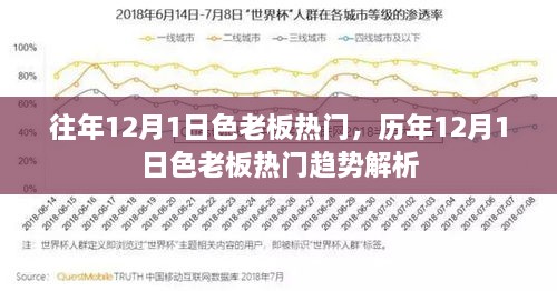 历年12月1日色老板热门趋势解析与回顾