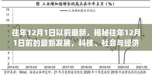 揭秘往年12月前科技、社会与经济三大领域的最新发展焦点