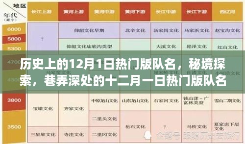 秘境探索与巷弄深处的十二月一日热门版队名特色小店，历史上的队名回顾