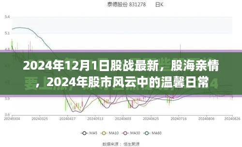 股战最新动态，股市风云中的温馨日常与股海亲情