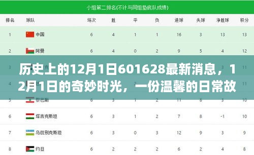温馨日常故事，揭秘历史中的12月1日奇妙时光与最新消息回顾