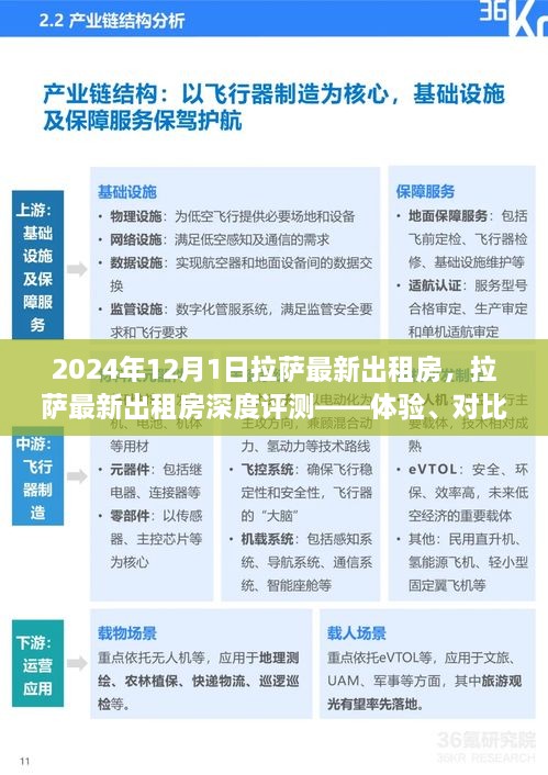 2024年12月1日拉萨最新出租房，拉萨最新出租房深度评测——体验、对比与解析（2024年12月版）