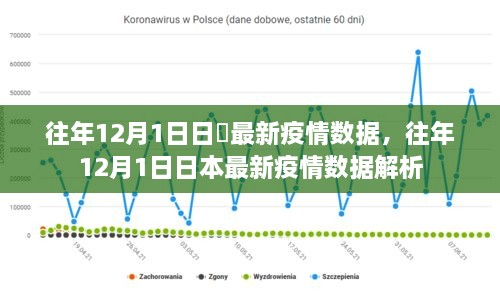 往年12月1日日本疫情数据报告，最新数据解析与概况