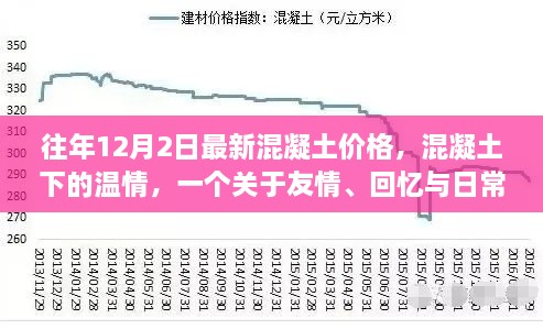 混凝土下的温情，友情、回忆与日常的交织——历年12月2日混凝土价格回顾