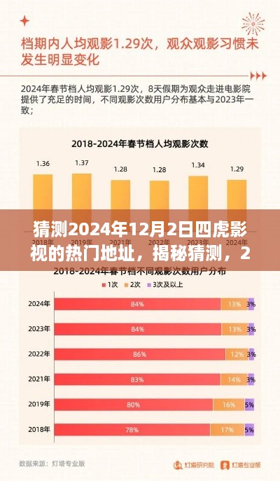 揭秘预测，四虎影视热门地址展望与期待（2024年预测版）