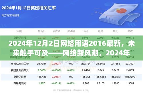 未来触手可及，2024年网络新风潮与智能科技新品亮相