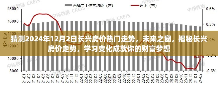 揭秘长兴房价未来走势，预测2024年房价趋势，学习变化助力财富梦想实现！