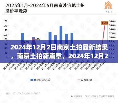 南京土拍新篇章，2024年12月2日最新结果揭示胜利启示与自信之光