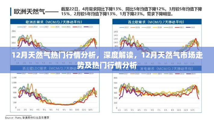 12月天然气市场走势与热门行情深度解析