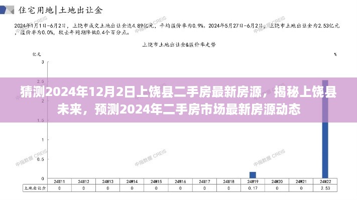 揭秘上饶县未来，预测2024年二手房市场最新房源动态及房源猜测