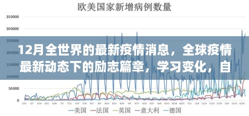 全球疫情最新动态下的励志篇章，冬日希望之光，自信成就未来学习变化之路