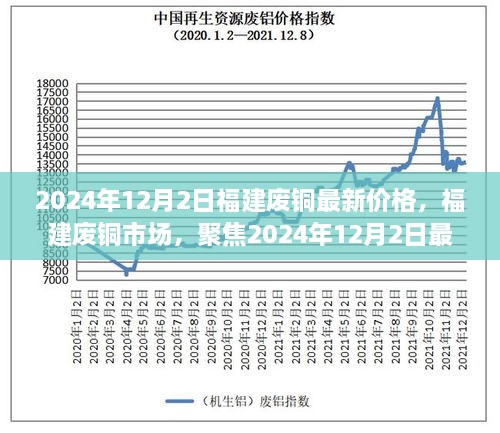 2024年12月2日福建废铜最新价格，福建废铜市场，聚焦2024年12月2日最新价格及其深远影响