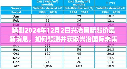 揭秘兴冶国际未来涨价趋势，最新动态分析与预测指南（2024年12月版）