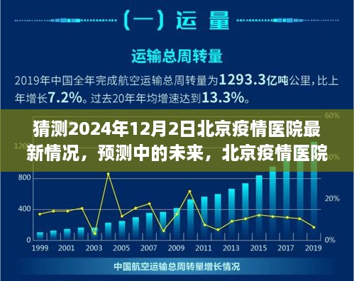 北京疫情医院未来展望，2024年视角的医院最新情况预测与未来展望（疫情猜测）