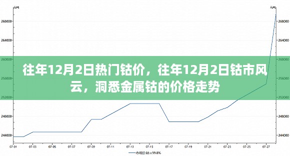 往年12月2日热门钴价，往年12月2日钴市风云，洞悉金属钴的价格走势