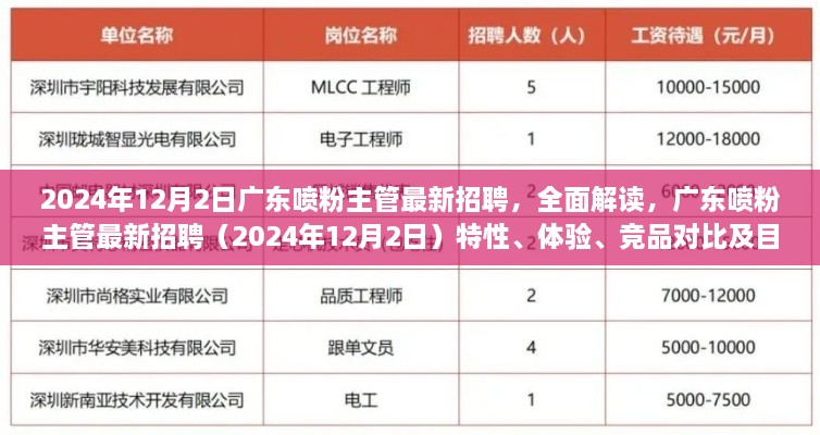 广东喷粉主管最新招聘解读，特性、体验、竞品对比与目标用户分析（2024年）