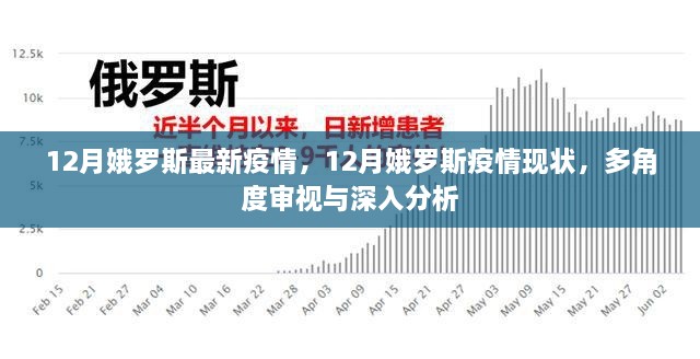 多角度审视与深入分析，俄罗斯12月最新疫情现状