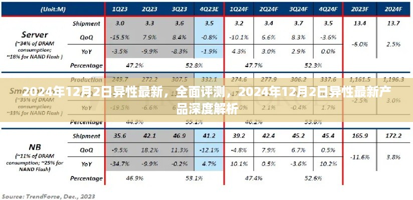 2024年12月2日异性最新产品深度解析与全面评测