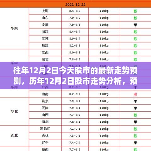 今日股市走势预测，历年数据解析与最新动向分析