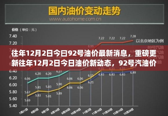 揭秘往年12月2日油价动态，今日92号汽油价格走势更新及揭秘重磅消息