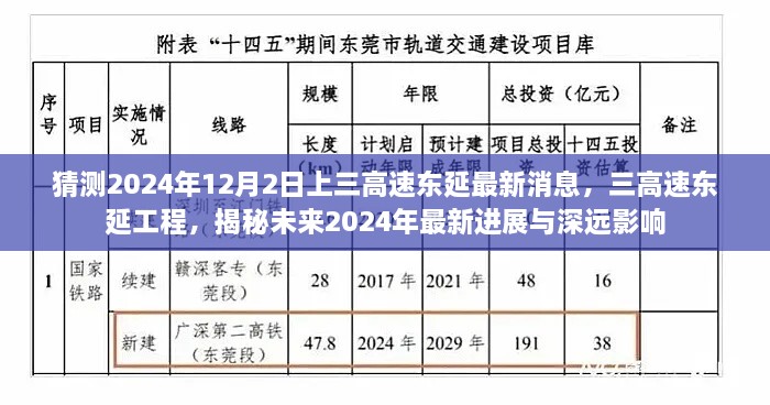 揭秘，三高速东延工程最新进展与深远影响，预测未来至2024年进展揭晓！