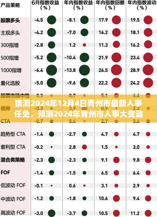 2024年青州市人事大变动预测，最新任免动态展望