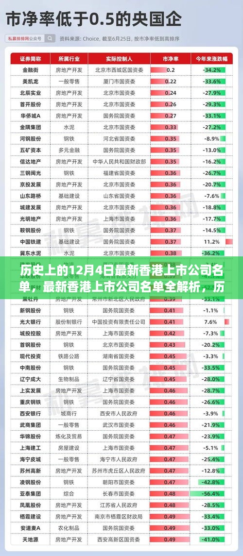 历史上的12月4日香港上市公司名单全解析与最新名单概览