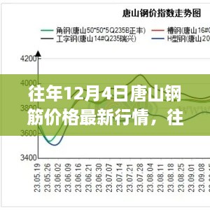 往年12月4日唐山钢筋价格走势回顾与展望，最新行情及展望