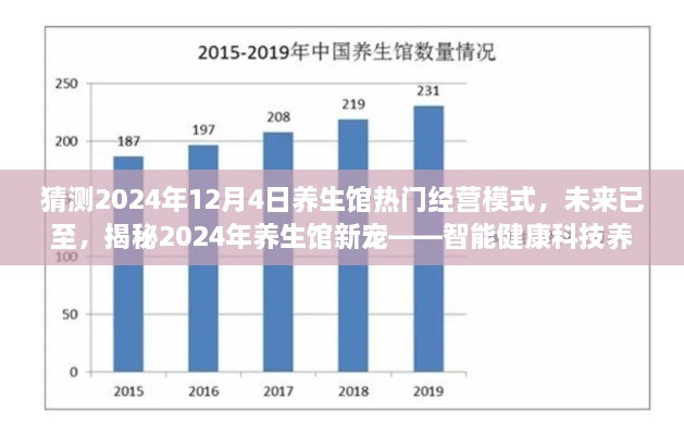 揭秘未来养生馆新宠，智能健康科技养生新模式，预测2024年盛行趋势！