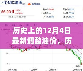 深度解析，历史上的油价调整日——12月4日的油价变动、特性、用户体验与竞品对比分析