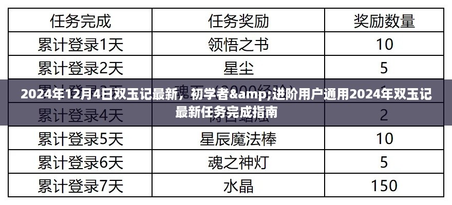 双玉记最新任务完成指南，初学者与进阶用户通用指南（2024年双玉记最新资讯）