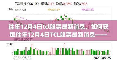 往年12月4日TCL股票最新消息解析及获取指南