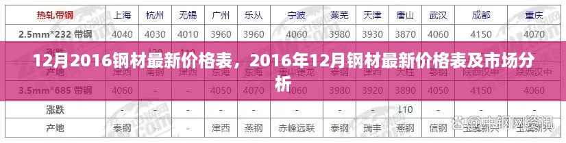 2016年12月钢材价格表及市场分析，最新市场动态