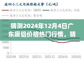 2024年12月4日广东废铝价格行情深度预测与展望