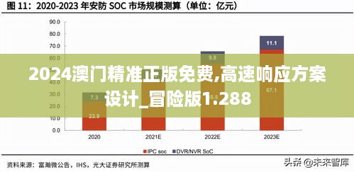 2024澳门精准正版免费,高速响应方案设计_冒险版1.288