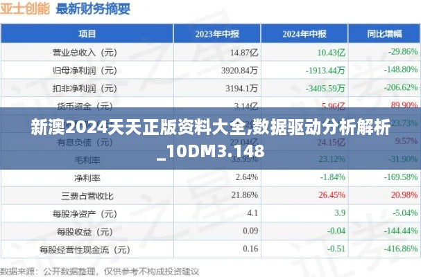 新澳2024天天正版资料大全,数据驱动分析解析_10DM3.148