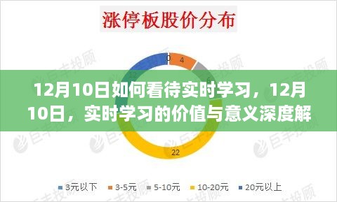 深度解析，实时学习的价值与意义——12月10日的观察视角