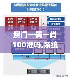 澳门一码一肖100准吗,系统化分析说明_yShop7.518